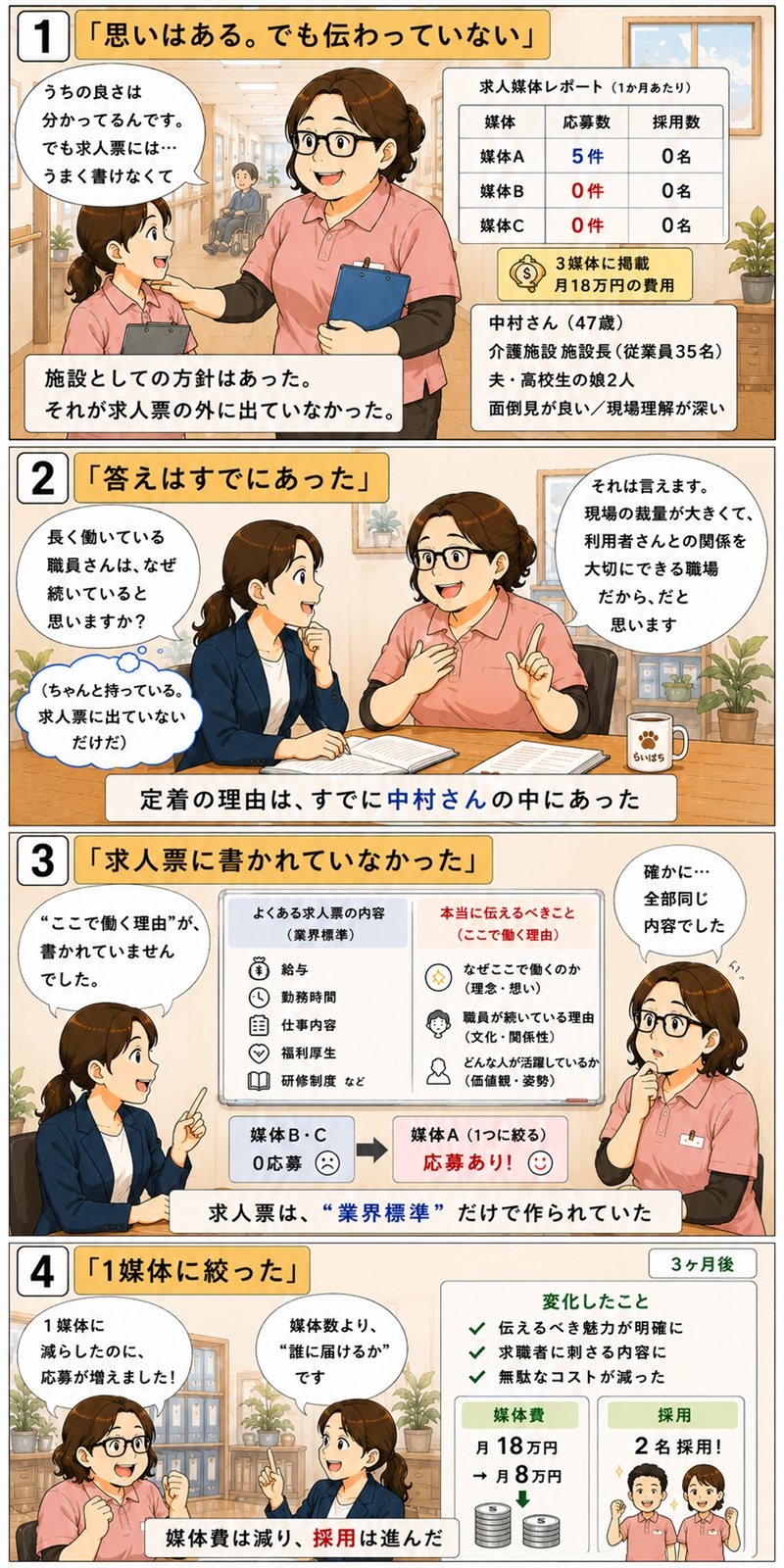 状況Bのケース