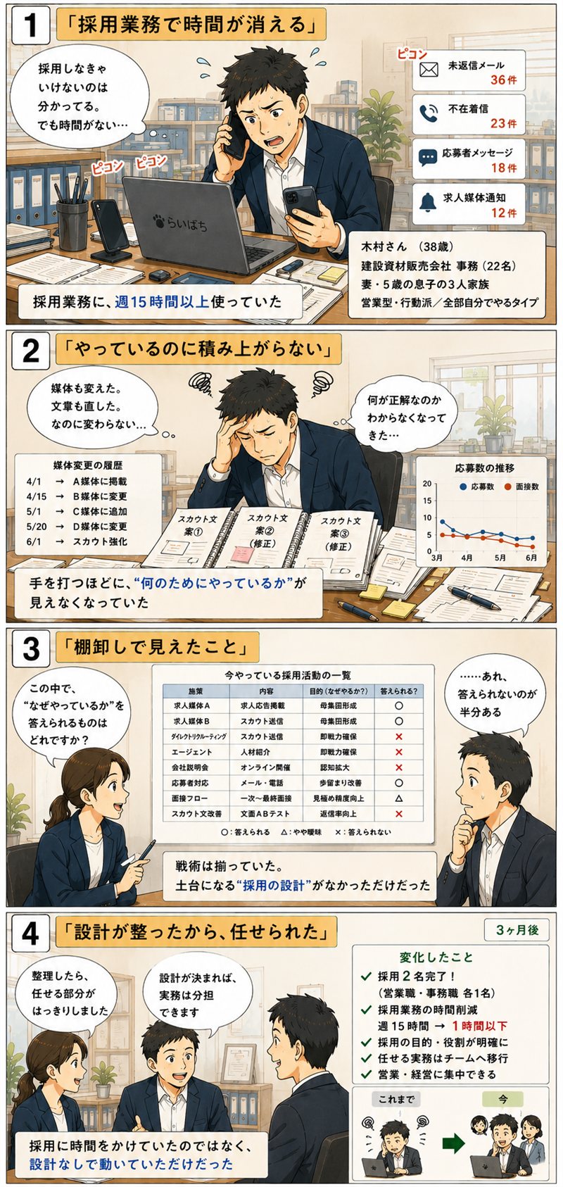 状況Cのケース